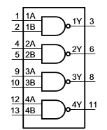 Block diagram of the 74HC00: four NAND gates and their pin numbers