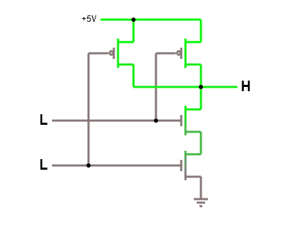 NAND gate with inputs 0 and 0, output 1