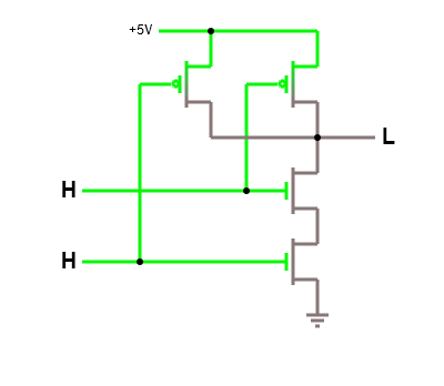 NAND gate with inputs 1 and 1, output 0